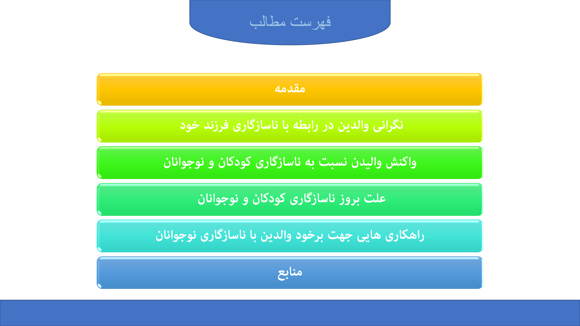 پاورپوینت در مورد ناسازگاری نوجوانان با والدین 